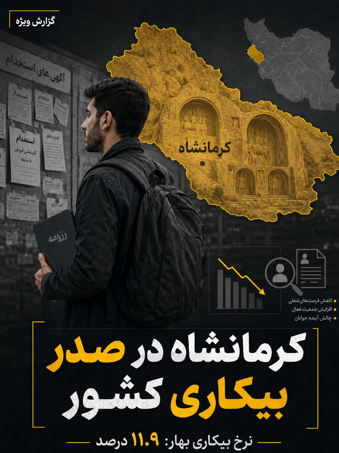 کرمانشاه در صدر بیکاری کشور؛ افزایش ۲.۴ واحد درصدی نرخ بیکاری در یک سال